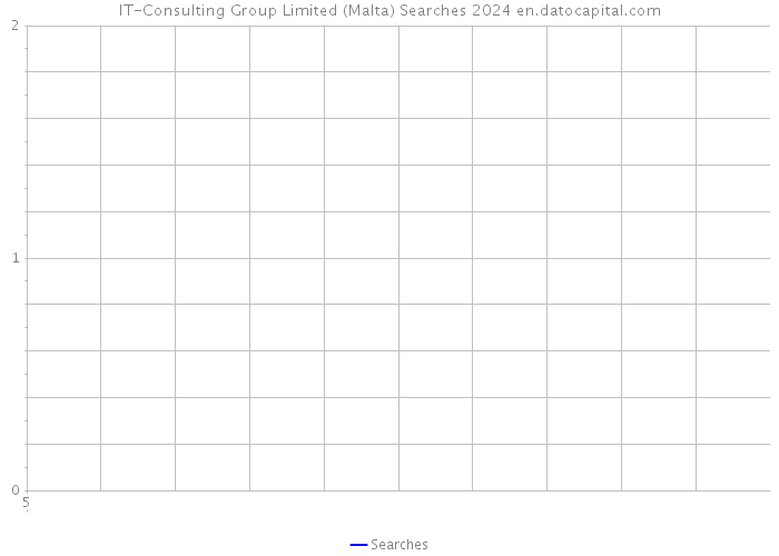 IT-Consulting Group Limited (Malta) Searches 2024 
