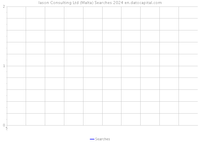 Iason Consulting Ltd (Malta) Searches 2024 