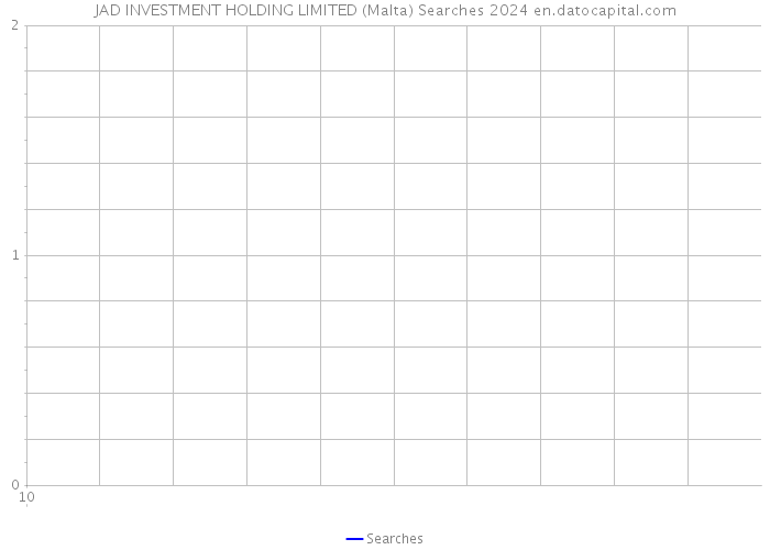 JAD INVESTMENT HOLDING LIMITED (Malta) Searches 2024 