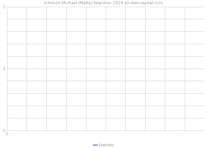Johnson Michael (Malta) Searches 2024 