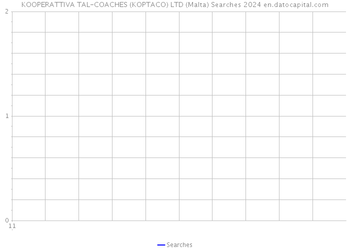 KOOPERATTIVA TAL-COACHES (KOPTACO) LTD (Malta) Searches 2024 