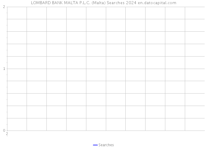 LOMBARD BANK MALTA P.L.C. (Malta) Searches 2024 