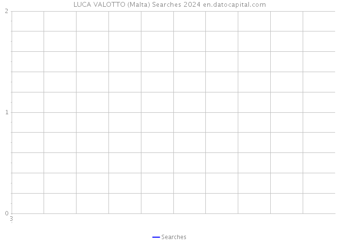 LUCA VALOTTO (Malta) Searches 2024 
