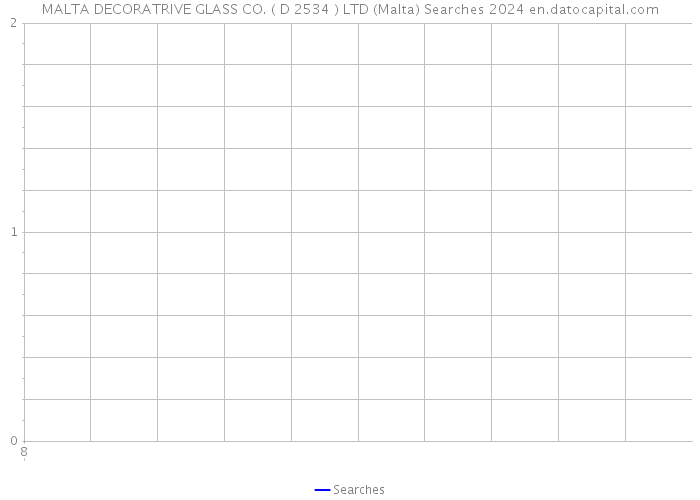 MALTA DECORATRIVE GLASS CO. ( D 2534 ) LTD (Malta) Searches 2024 