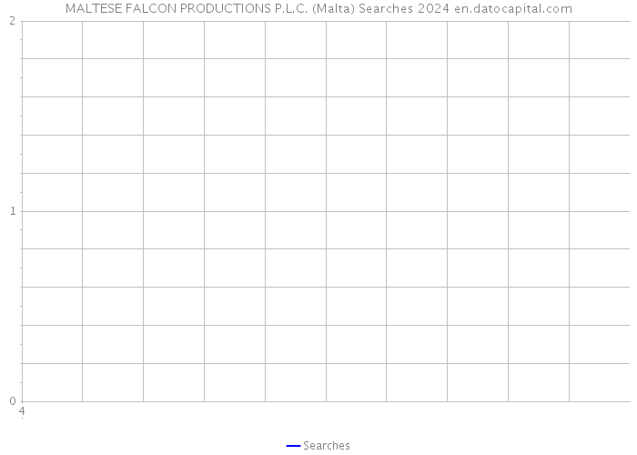 MALTESE FALCON PRODUCTIONS P.L.C. (Malta) Searches 2024 