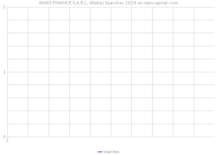 MARS FINANCE S.A.R.L. (Malta) Searches 2024 