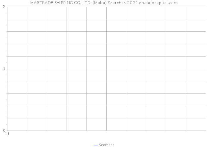 MARTRADE SHIPPING CO. LTD. (Malta) Searches 2024 