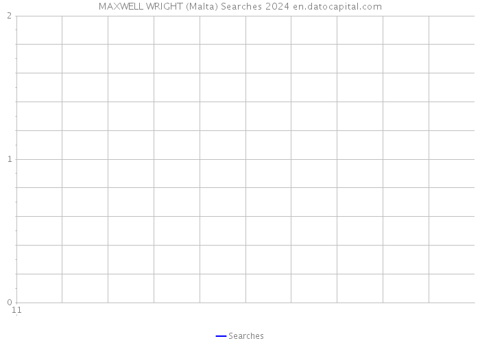 MAXWELL WRIGHT (Malta) Searches 2024 