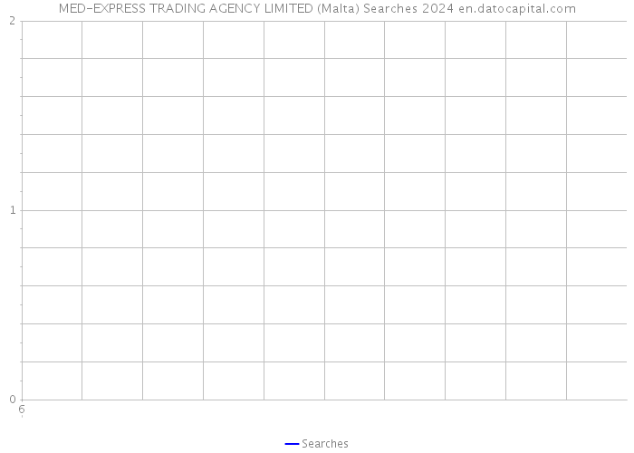 MED-EXPRESS TRADING AGENCY LIMITED (Malta) Searches 2024 