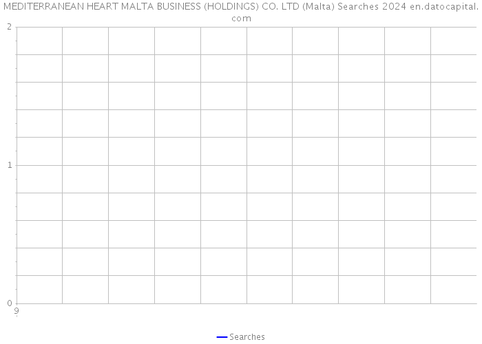 MEDITERRANEAN HEART MALTA BUSINESS (HOLDINGS) CO. LTD (Malta) Searches 2024 