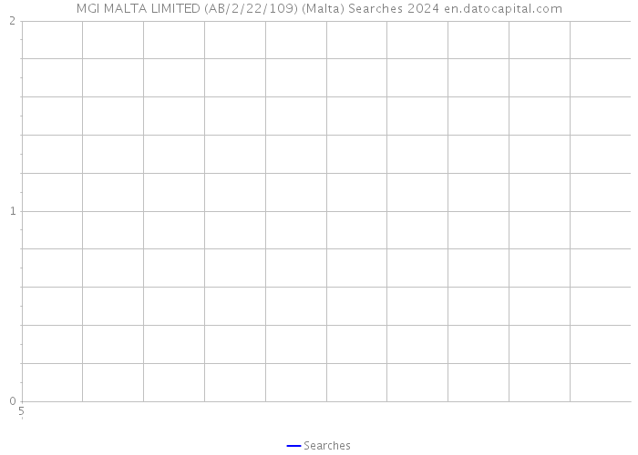 MGI MALTA LIMITED (AB/2/22/109) (Malta) Searches 2024 