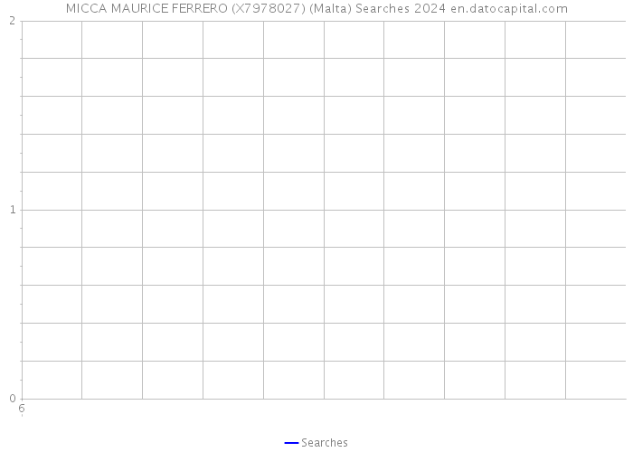 MICCA MAURICE FERRERO (X7978027) (Malta) Searches 2024 