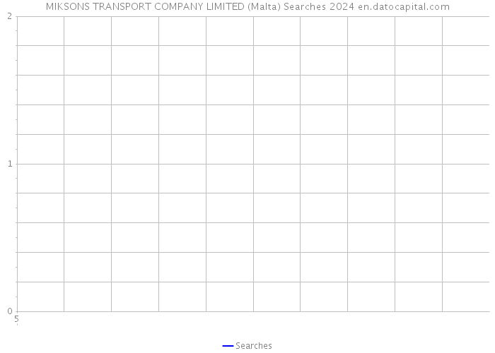 MIKSONS TRANSPORT COMPANY LIMITED (Malta) Searches 2024 
