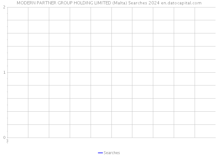 MODERN PARTNER GROUP HOLDING LIMITED (Malta) Searches 2024 