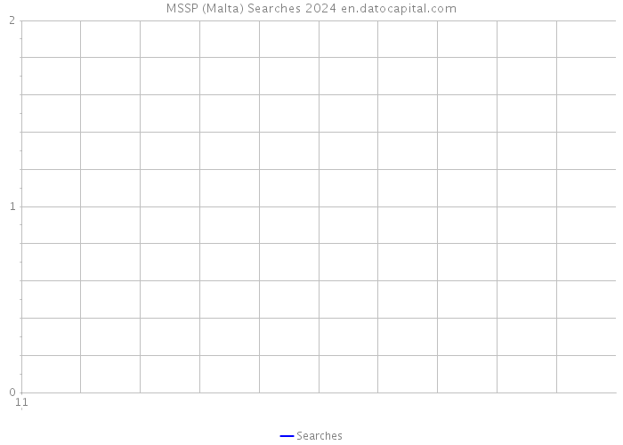 MSSP (Malta) Searches 2024 