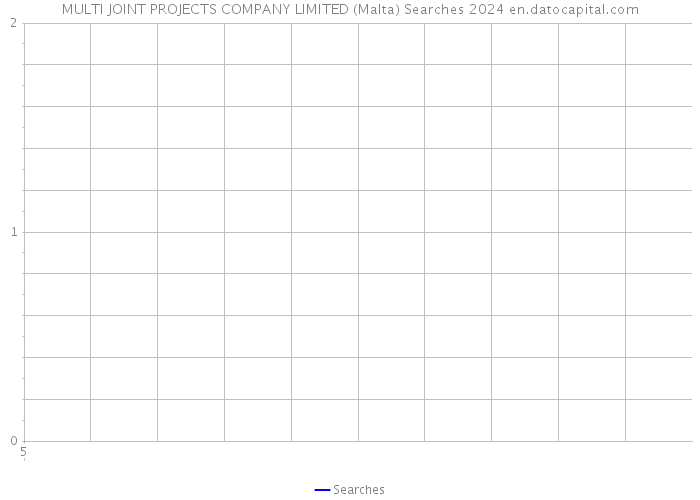 MULTI JOINT PROJECTS COMPANY LIMITED (Malta) Searches 2024 