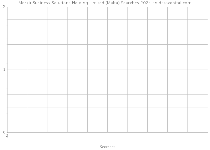 Markit Business Solutions Holding Limited (Malta) Searches 2024 
