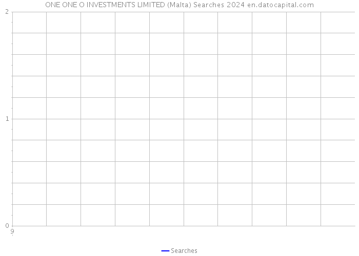 ONE ONE O INVESTMENTS LIMITED (Malta) Searches 2024 
