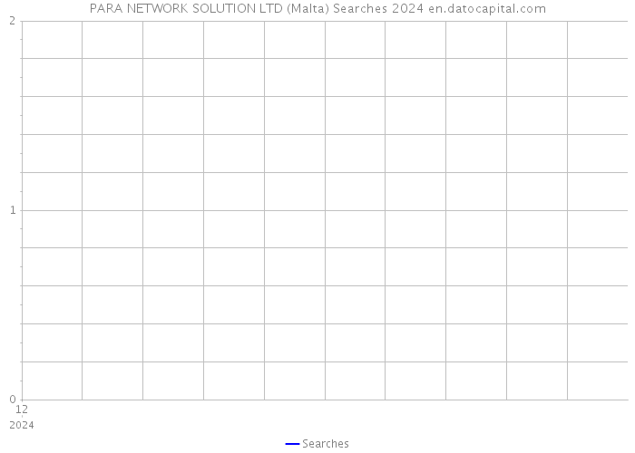 PARA NETWORK SOLUTION LTD (Malta) Searches 2024 