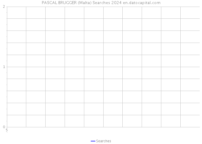 PASCAL BRUGGER (Malta) Searches 2024 