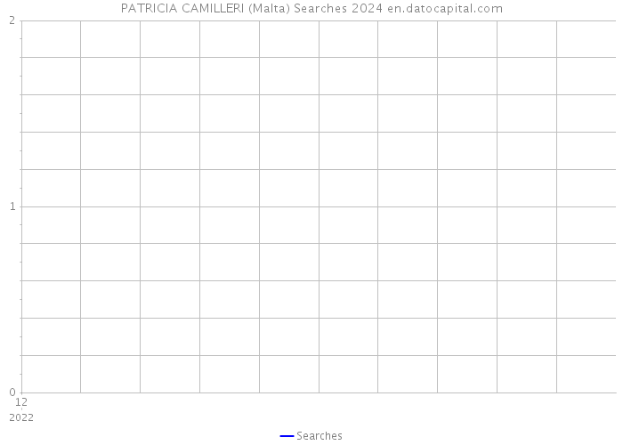 PATRICIA CAMILLERI (Malta) Searches 2024 