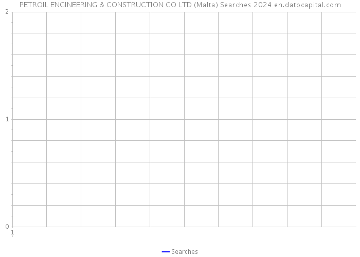 PETROIL ENGINEERING & CONSTRUCTION CO LTD (Malta) Searches 2024 