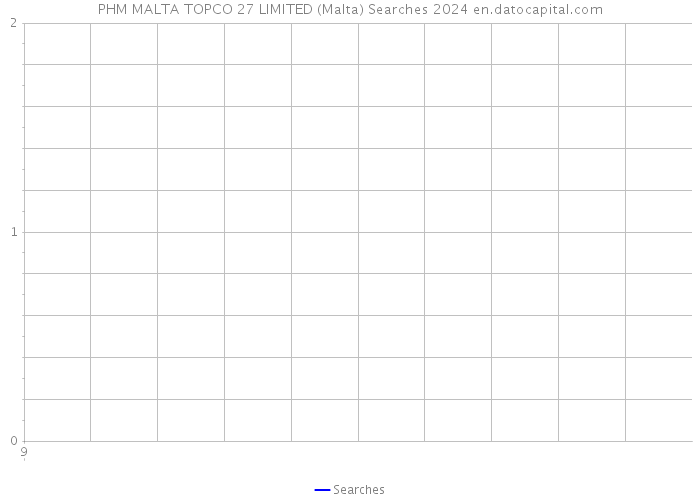 PHM MALTA TOPCO 27 LIMITED (Malta) Searches 2024 