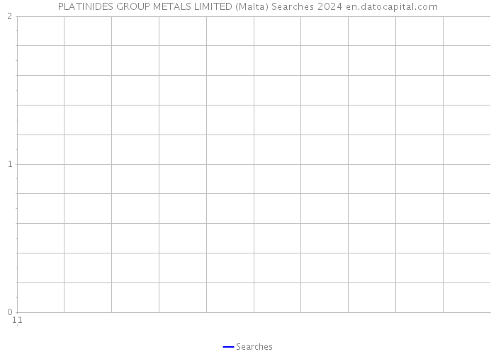PLATINIDES GROUP METALS LIMITED (Malta) Searches 2024 
