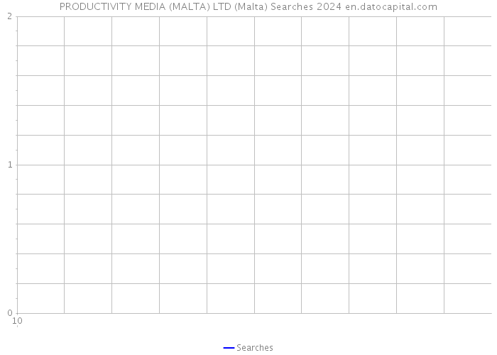 PRODUCTIVITY MEDIA (MALTA) LTD (Malta) Searches 2024 