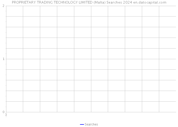 PROPRIETARY TRADING TECHNOLOGY LIMITED (Malta) Searches 2024 