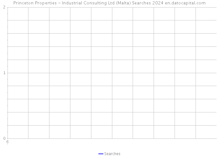 Princeton Properties - Industrial Consulting Ltd (Malta) Searches 2024 