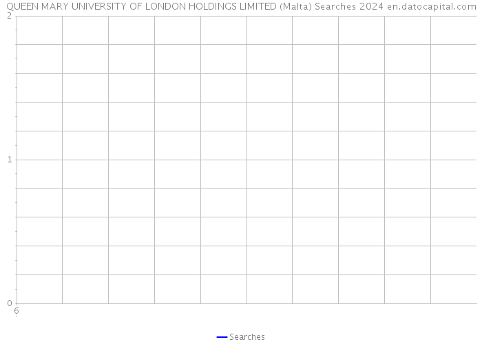 QUEEN MARY UNIVERSITY OF LONDON HOLDINGS LIMITED (Malta) Searches 2024 