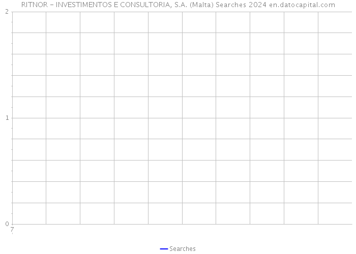 RITNOR - INVESTIMENTOS E CONSULTORIA, S.A. (Malta) Searches 2024 