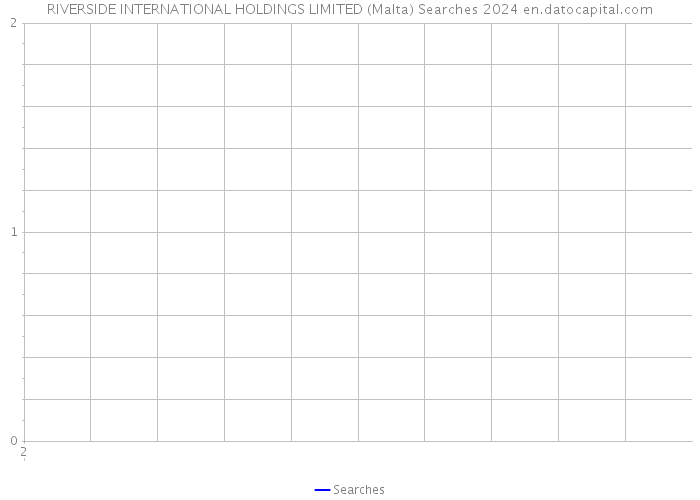 RIVERSIDE INTERNATIONAL HOLDINGS LIMITED (Malta) Searches 2024 