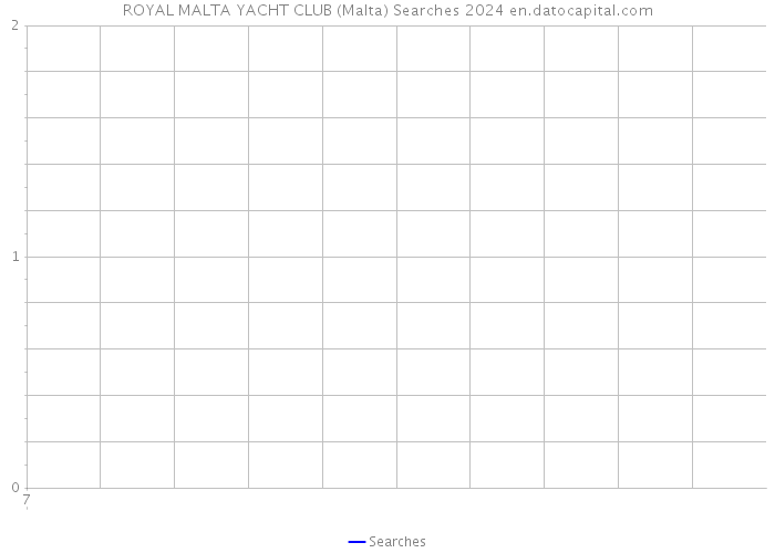 ROYAL MALTA YACHT CLUB (Malta) Searches 2024 