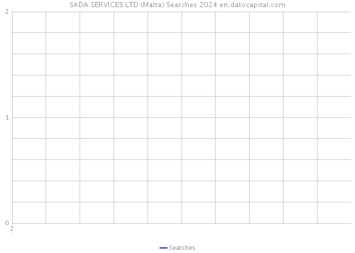 SADA SERVICES LTD (Malta) Searches 2024 