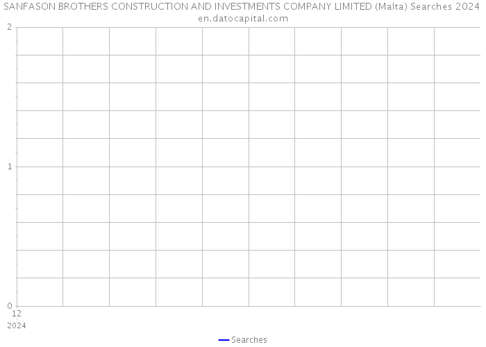 SANFASON BROTHERS CONSTRUCTION AND INVESTMENTS COMPANY LIMITED (Malta) Searches 2024 
