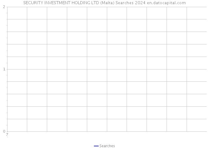 SECURITY INVESTMENT HOLDING LTD (Malta) Searches 2024 