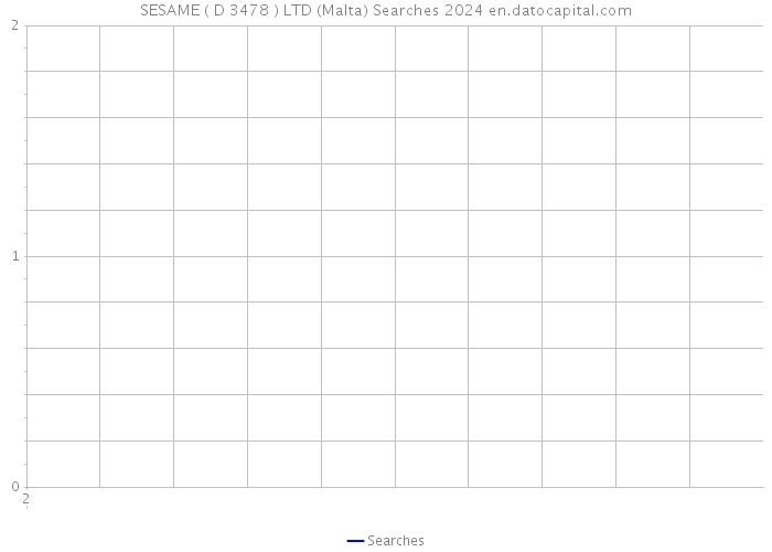 SESAME ( D 3478 ) LTD (Malta) Searches 2024 