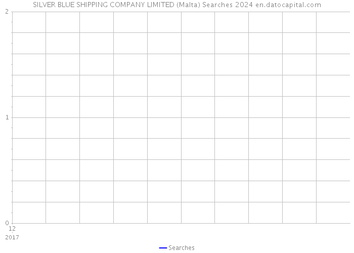 SILVER BLUE SHIPPING COMPANY LIMITED (Malta) Searches 2024 