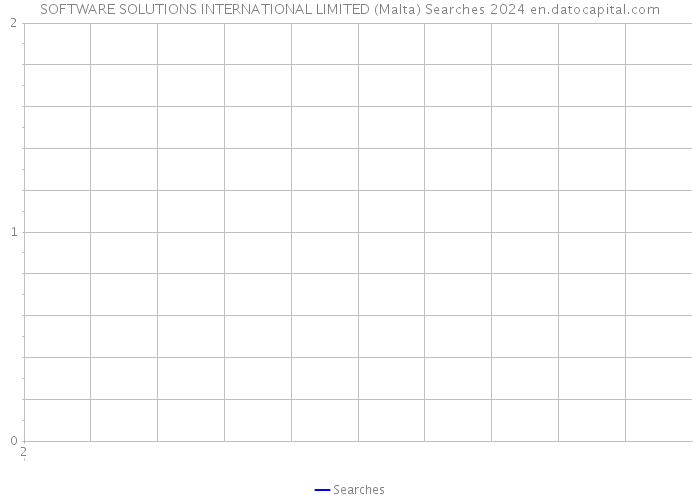 SOFTWARE SOLUTIONS INTERNATIONAL LIMITED (Malta) Searches 2024 