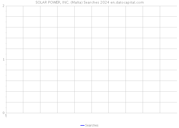 SOLAR POWER, INC. (Malta) Searches 2024 