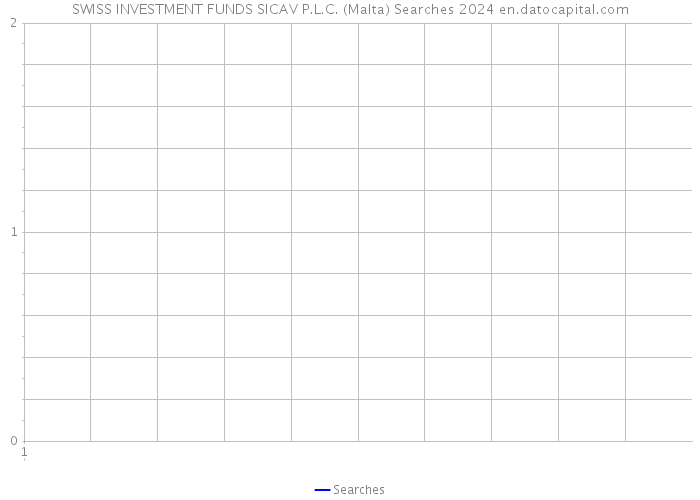 SWISS INVESTMENT FUNDS SICAV P.L.C. (Malta) Searches 2024 