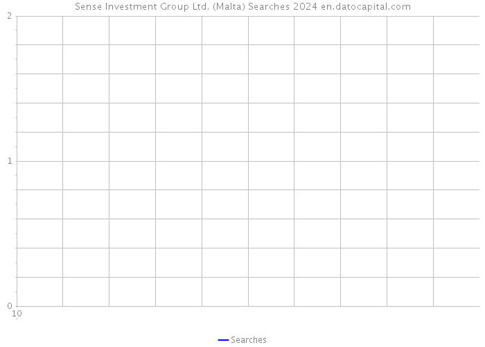 Sense Investment Group Ltd. (Malta) Searches 2024 