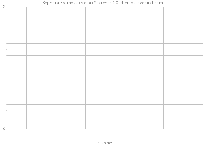 Sephora Formosa (Malta) Searches 2024 