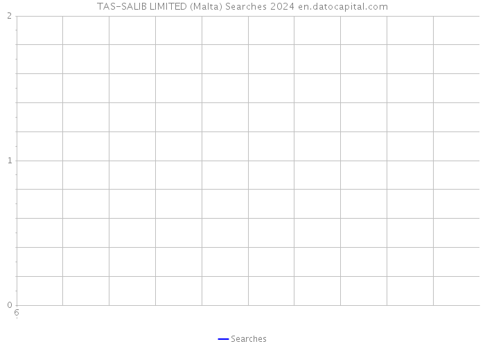TAS-SALIB LIMITED (Malta) Searches 2024 
