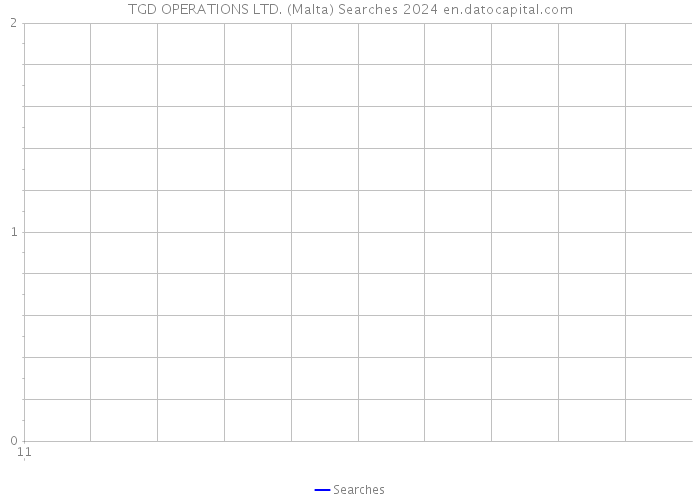 TGD OPERATIONS LTD. (Malta) Searches 2024 