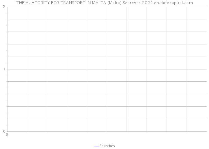 THE AUHTORITY FOR TRANSPORT IN MALTA (Malta) Searches 2024 