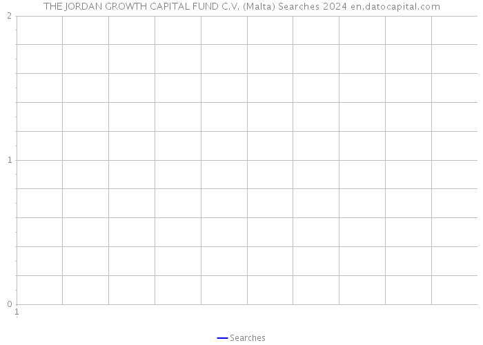THE JORDAN GROWTH CAPITAL FUND C.V. (Malta) Searches 2024 