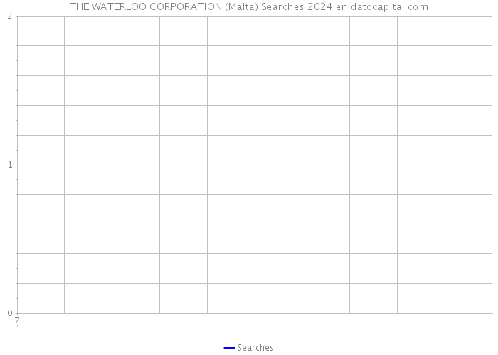 THE WATERLOO CORPORATION (Malta) Searches 2024 